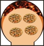 Picture of Wood Fired Oven PIZZAIOLI AZUL